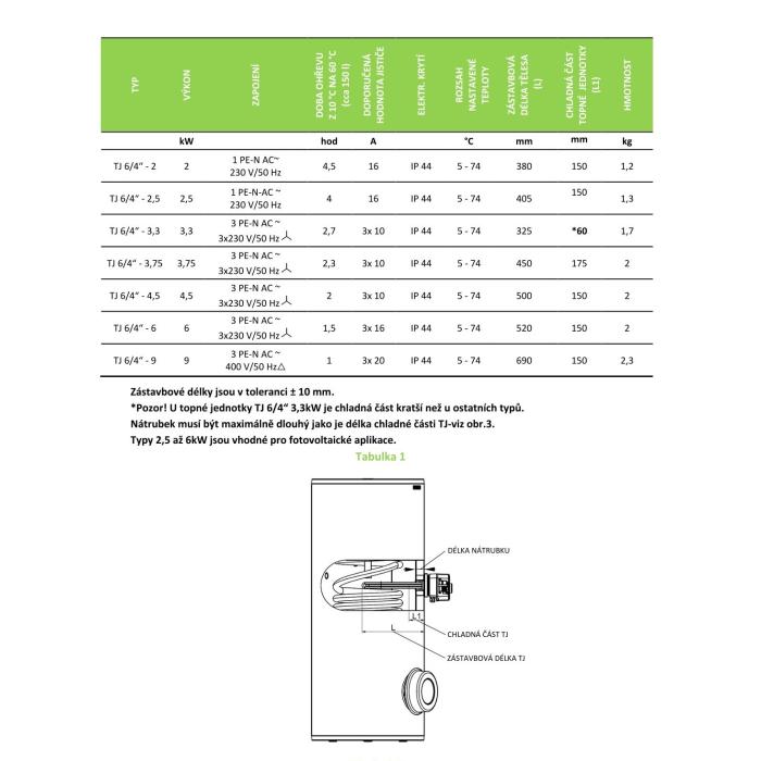 tabulka topné jednotky